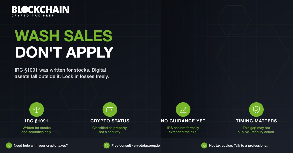 Crypto Wash Sale Rules in 2026: What the Law Says Now